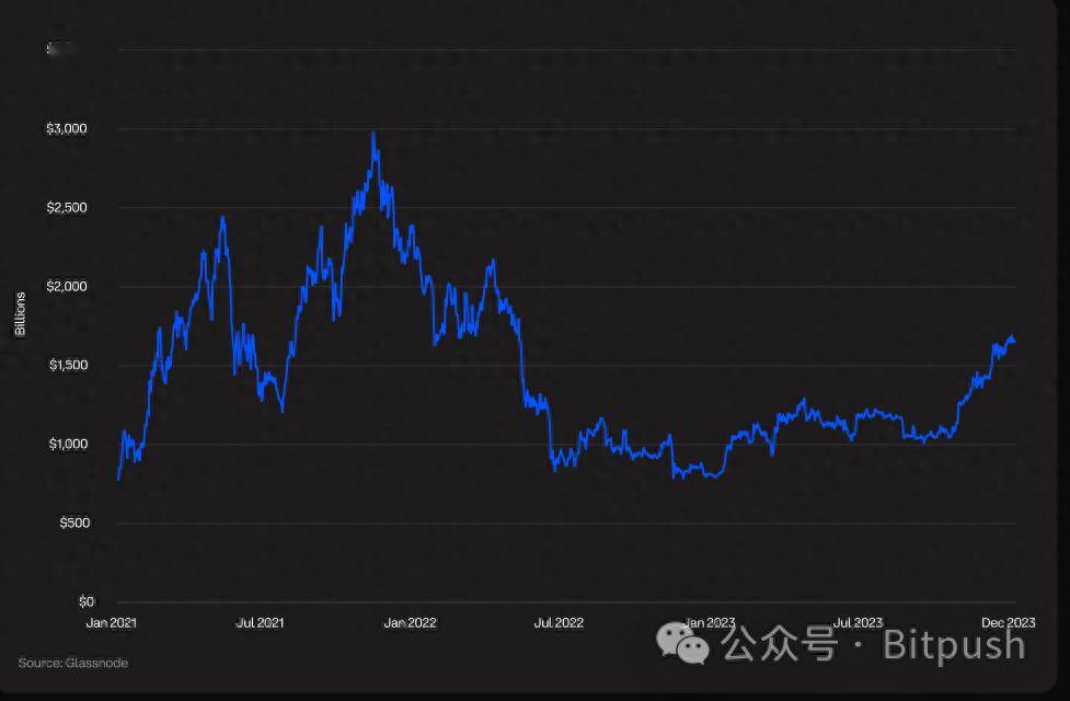 Coinbase创下今年新高，走高幅高达加密市场%，还是否还能入手？的简单介绍