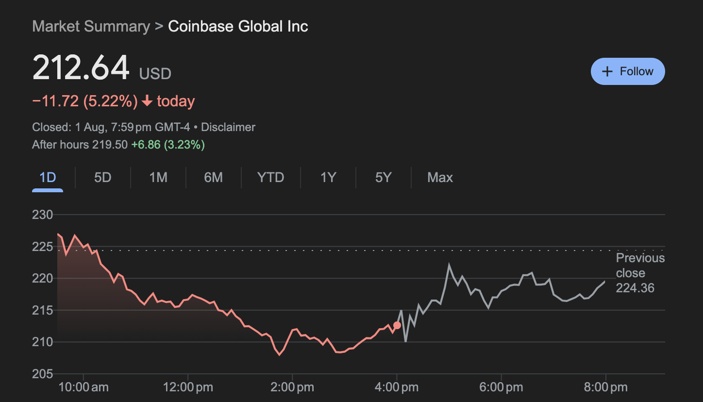 Coinbase创下今年新高，走高幅高达加密市场%，还是否还能入手？的简单介绍